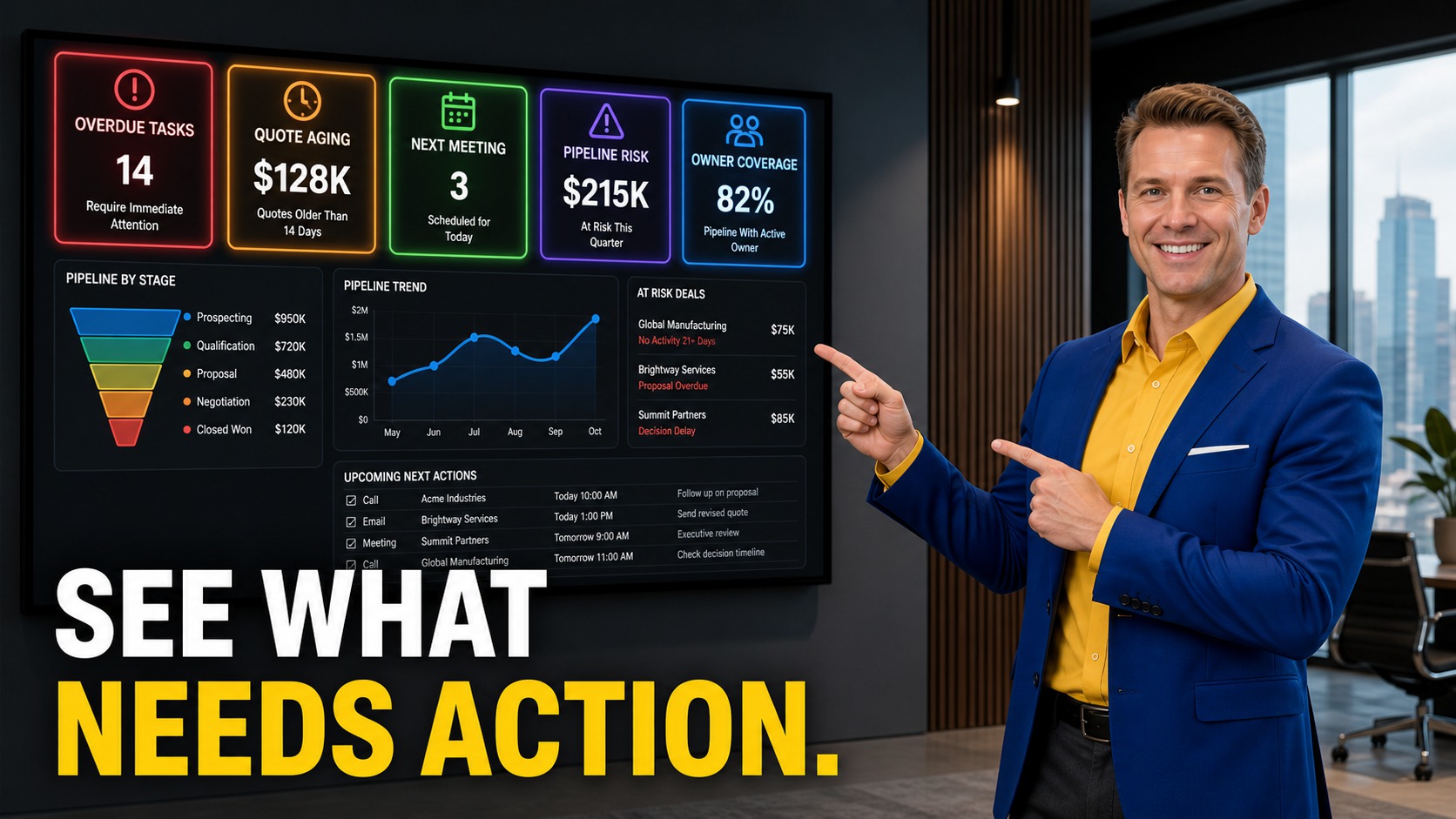 Manage With Reports That Show the Next Action